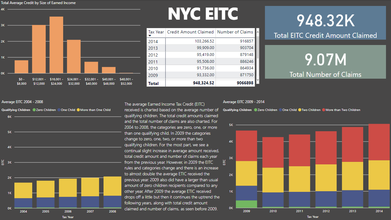 PowerBI report