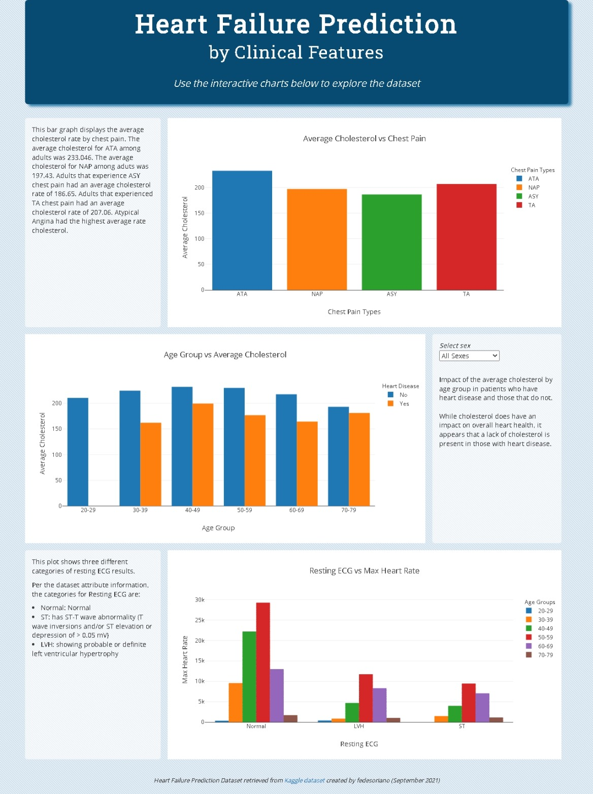 Group project plotly dashboard